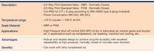 Fluid Control Solenoid Valves – High Pressure Solenoid Valve – 321H Series – NBR-FKM