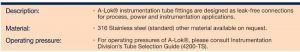 Instrumentation Fittings & Gauges – A-Lok®