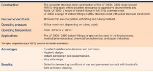 Stainless Steel Fittings – Push-In Fittings (LF 3900/3800)